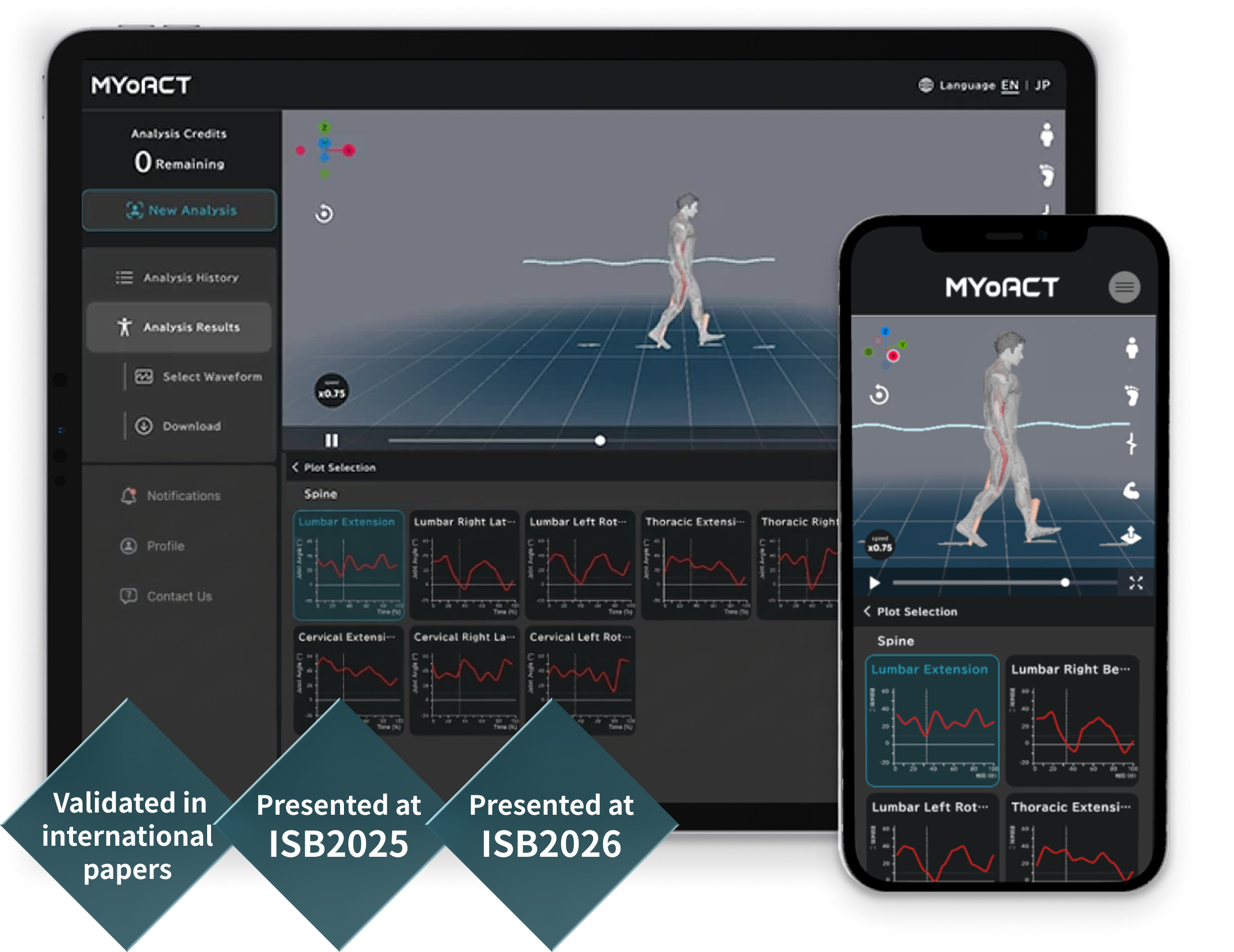 MYoACT analysis screen