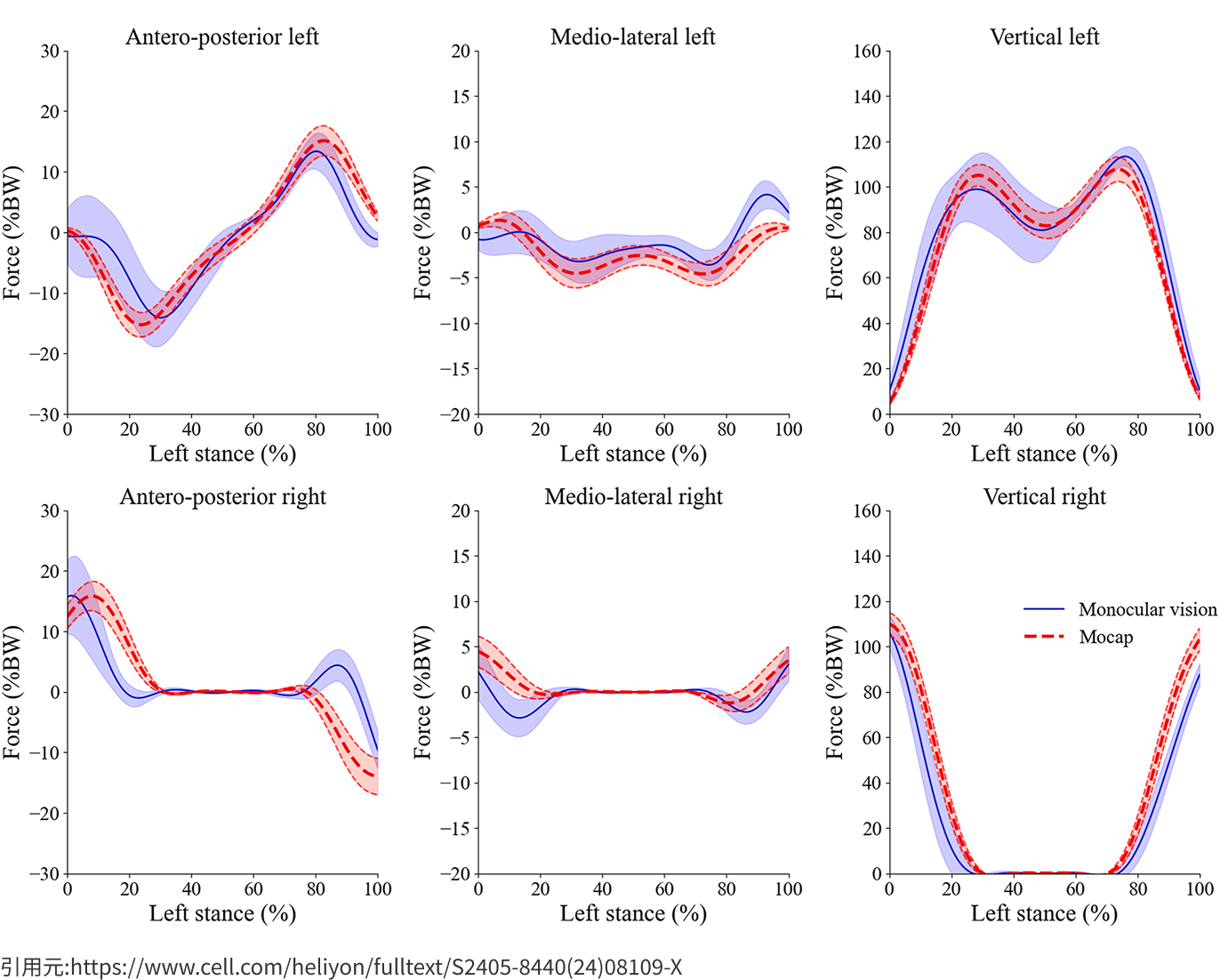 Paper graphs and validation figures